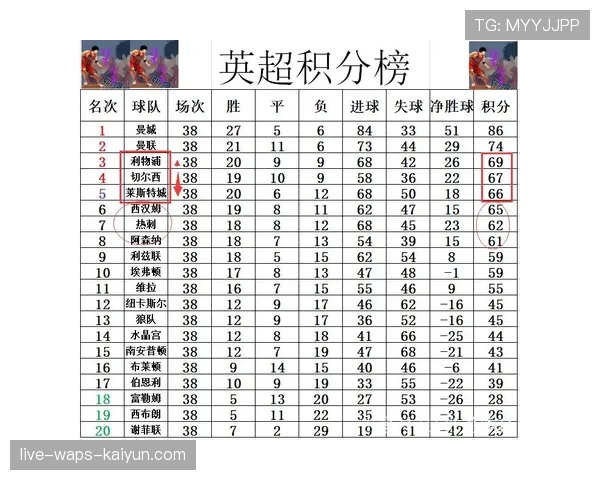 黑马杀出！库里 惊人逆转，阿森纳 季后赛震惊全场，阿森纳战绩